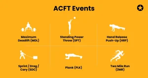ACFT Events