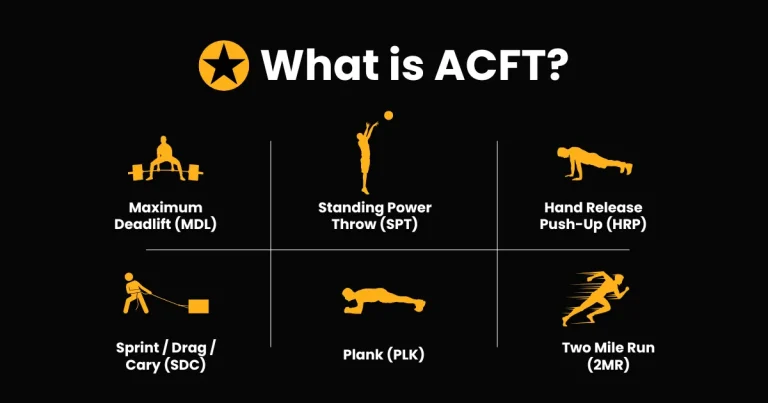 What is ACFT? A Complete Guide